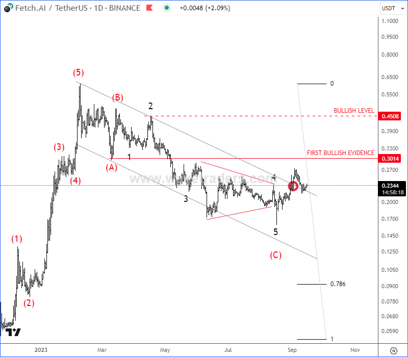 Stickney Coop Elevator