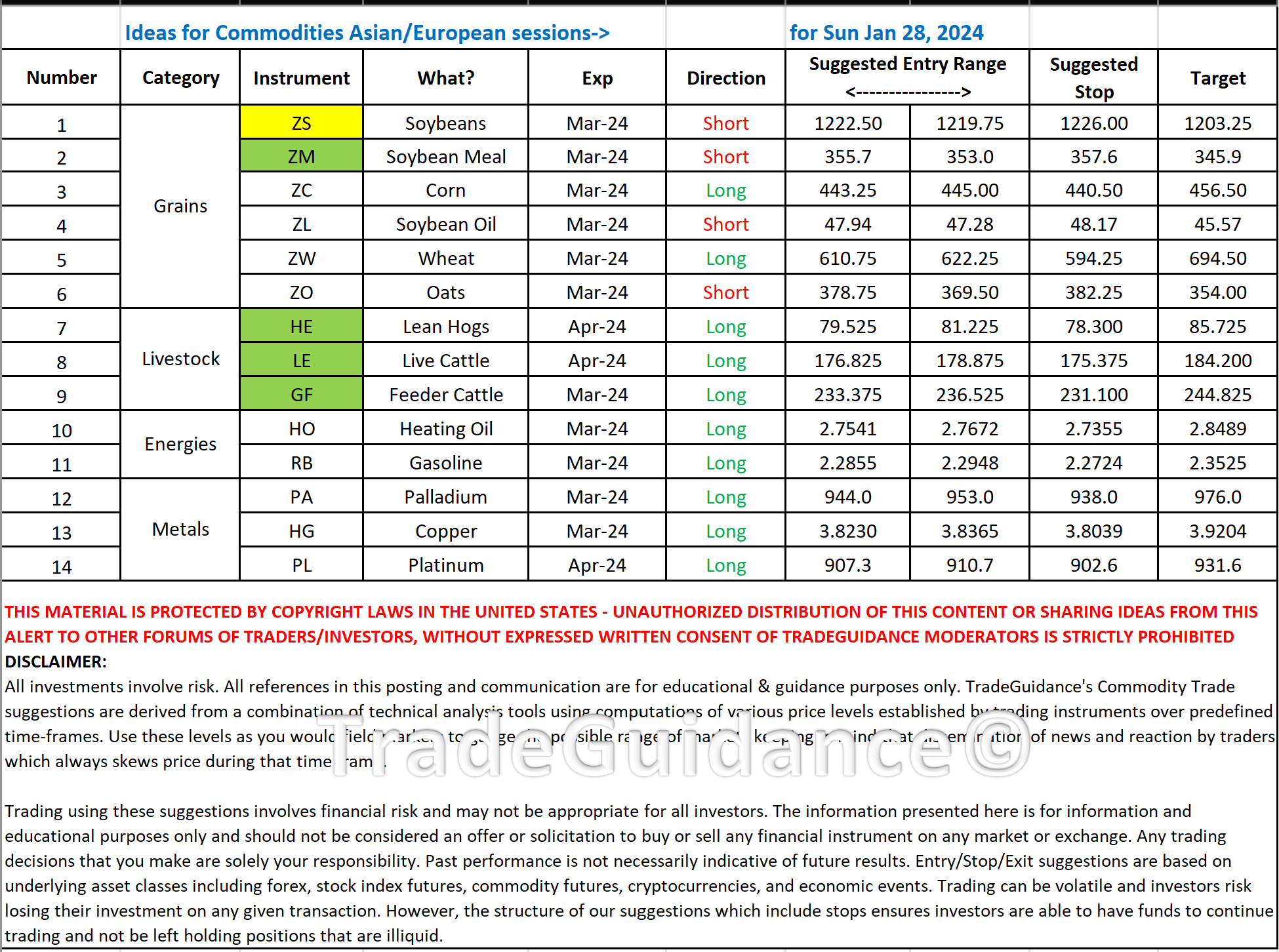 Cardinal Ethanol, LLC