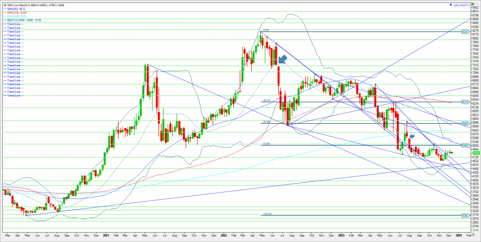 James Valley Grain, LLC
