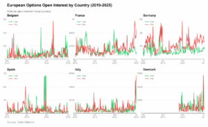 Europe All Countries Google Docs