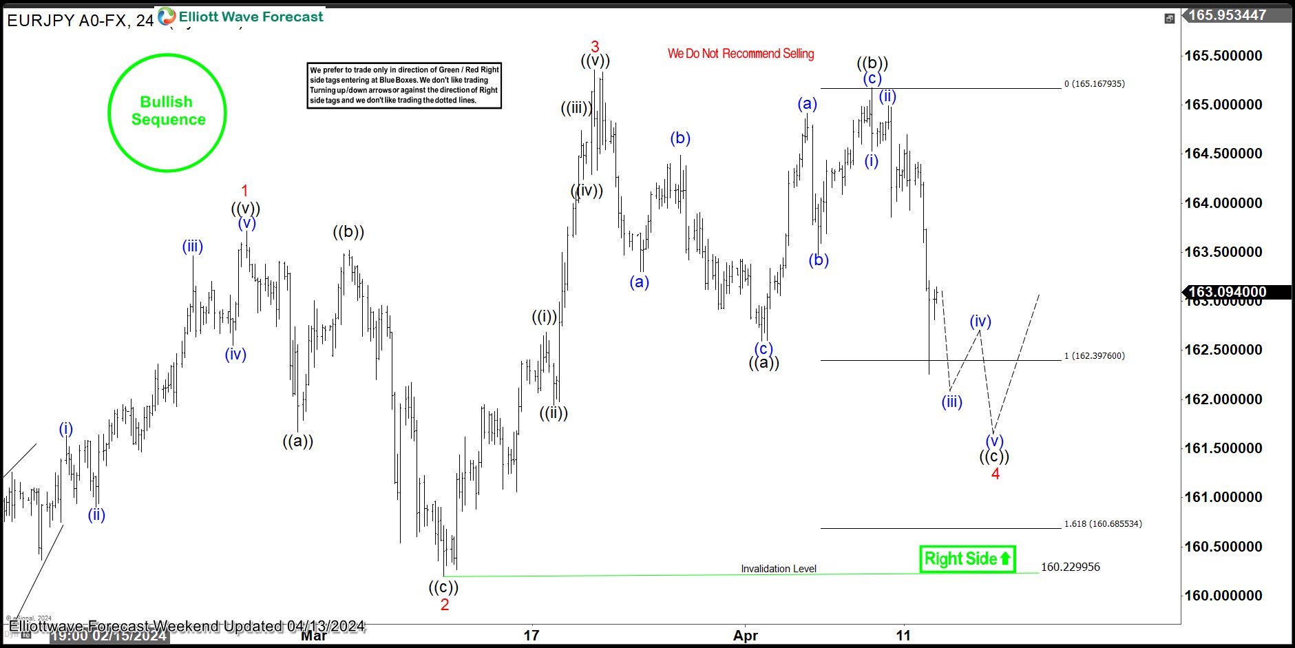 EURJPY