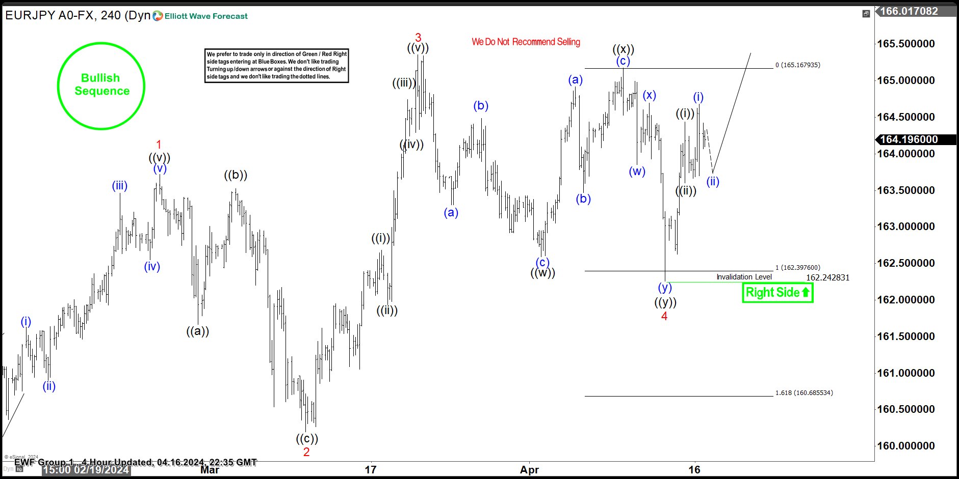 EURJPY