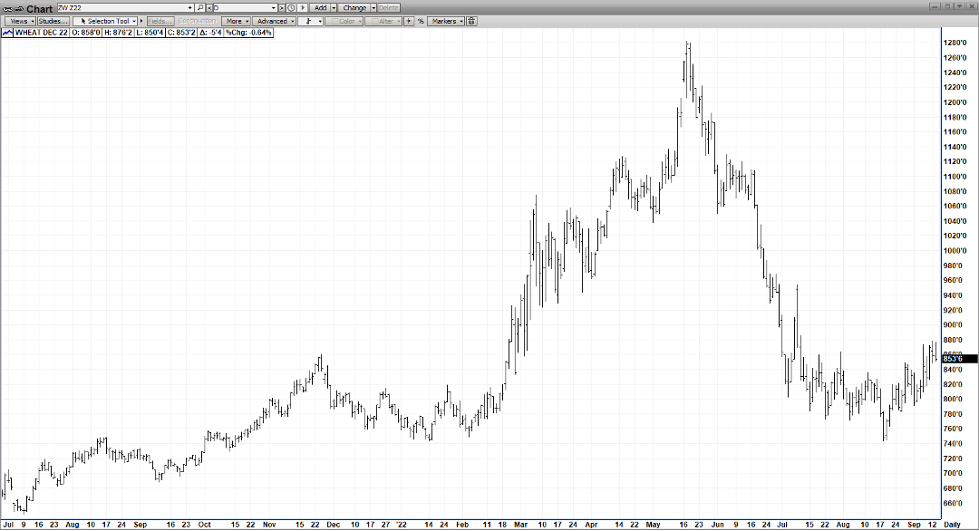AgMaster Report 09/15/2022 - The Globe and Mail