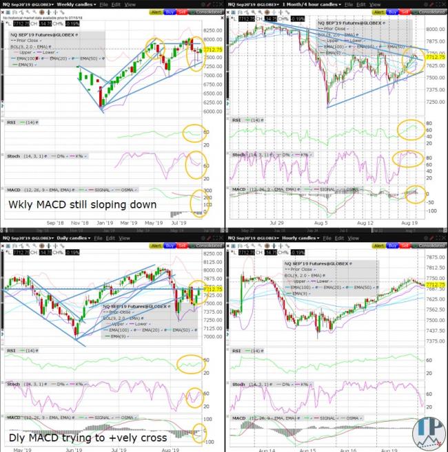 NQ (Nasdaq100) Technical Analysis NQ (Nasdaq100) Technical Analysis