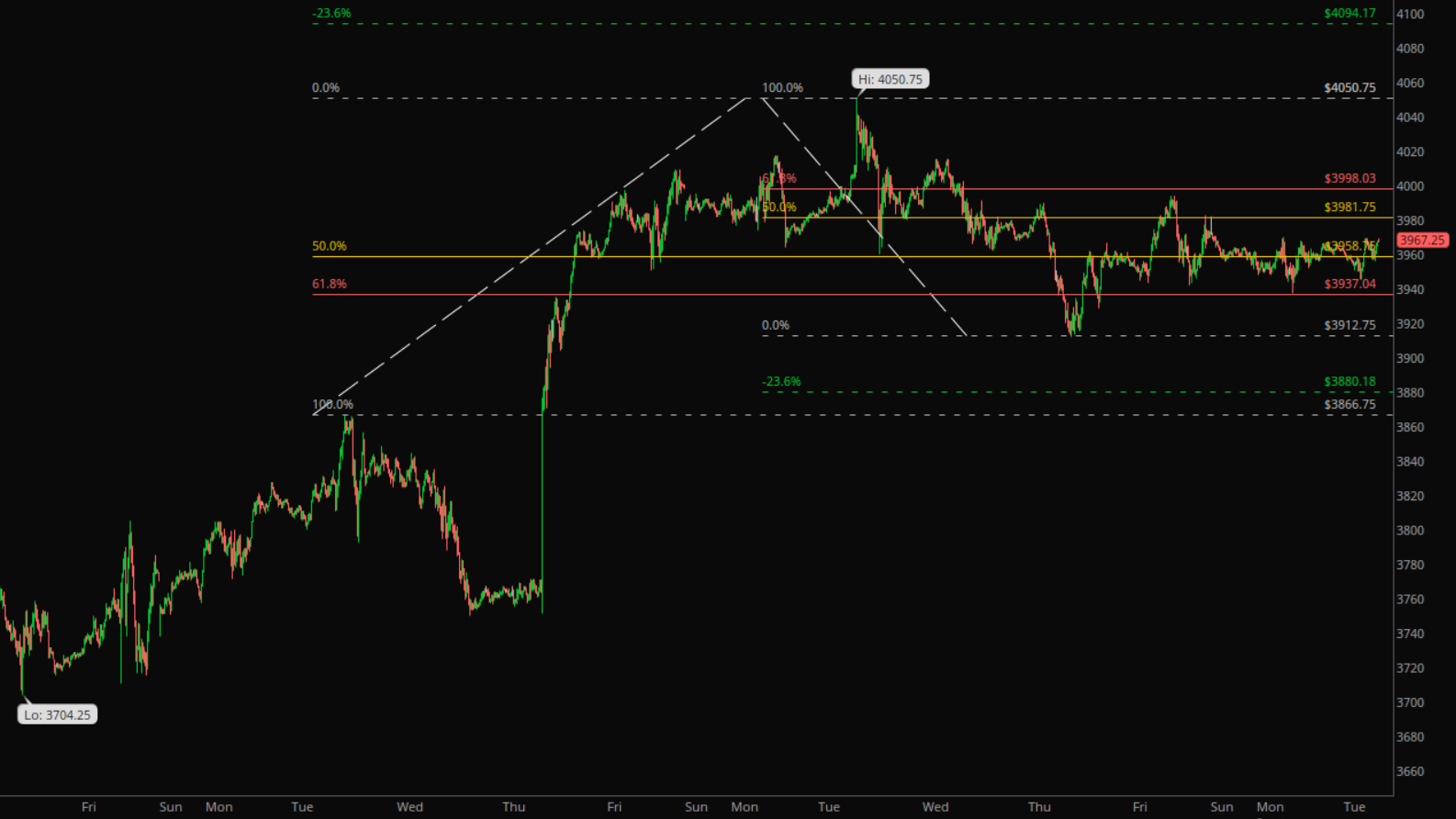 Premarket summary for the S&P index futures The Globe and Mail