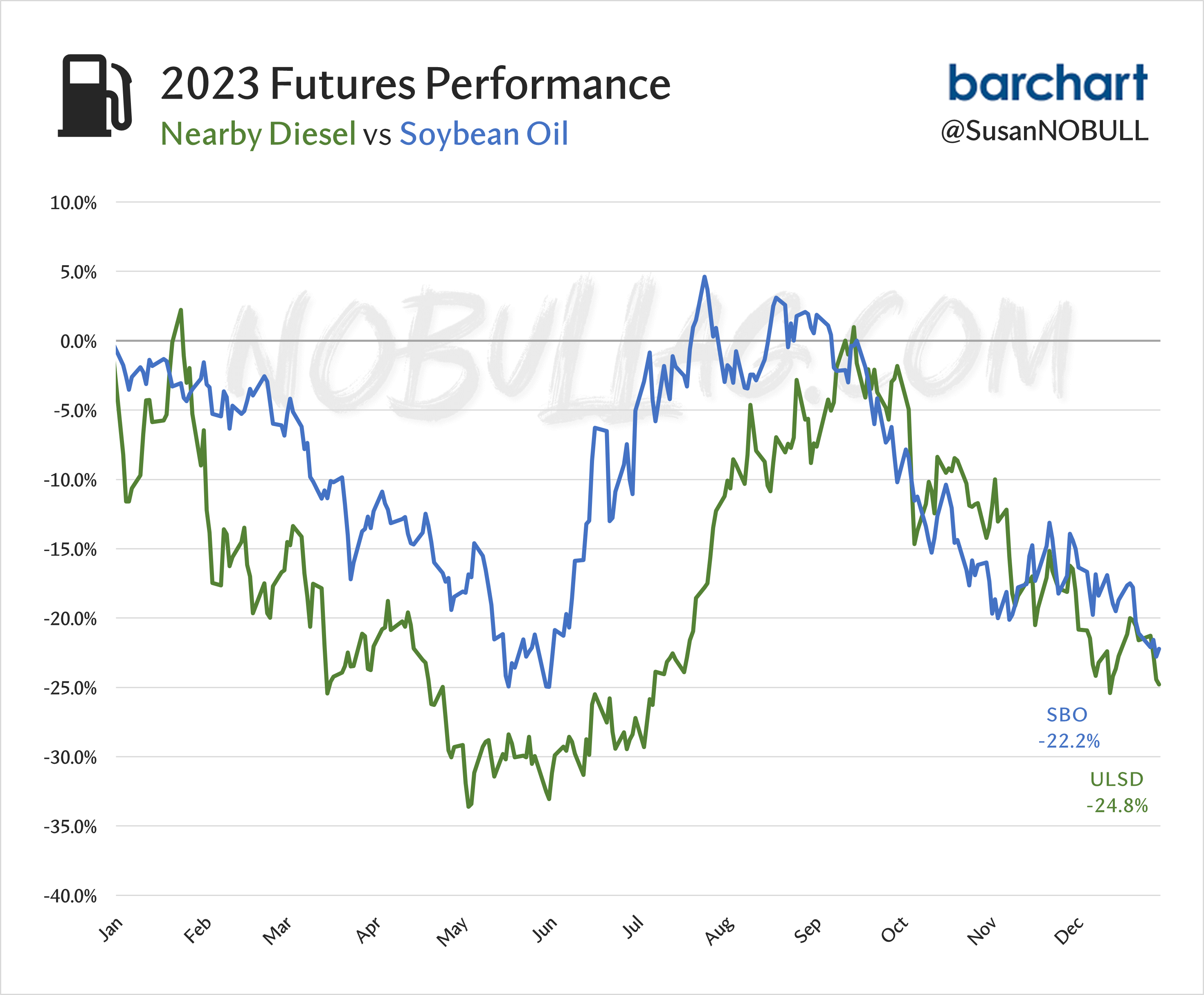 Offerle Cooperative Grain & Supply Company