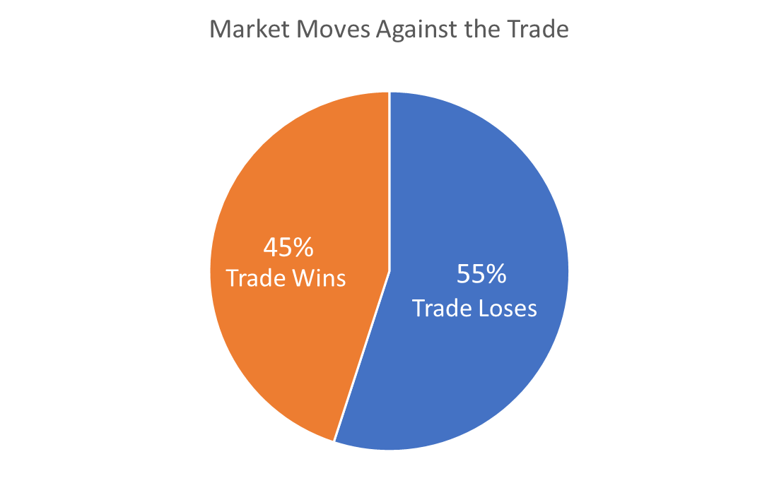 Feeder Cattle Continues to Look Good for a Short Calendar spread The
