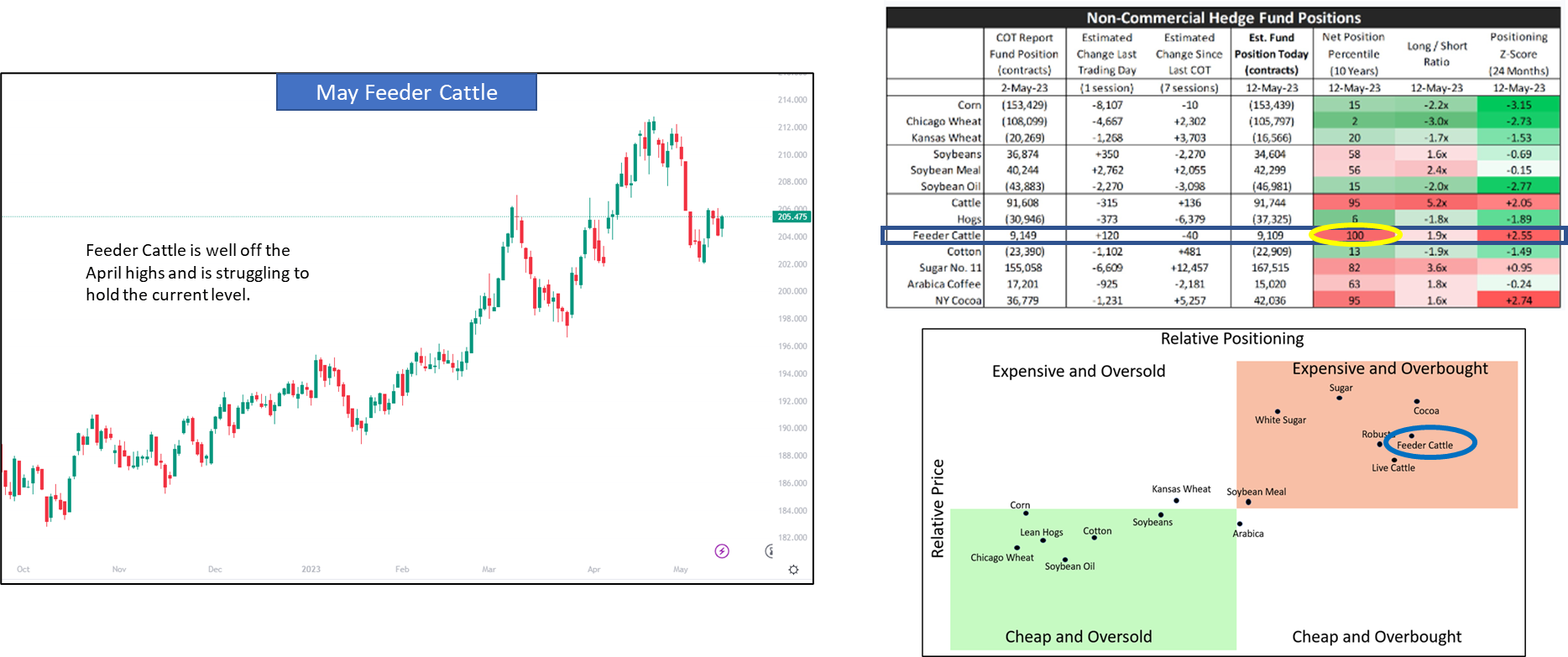 feeder-cattle-continues-to-look-good-for-a-short-calendar-spread-the
