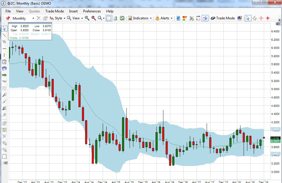 ZC Monthly Chart