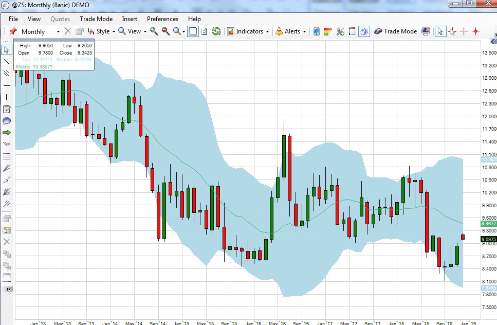 ZS Monthly Chart