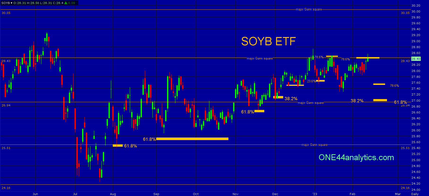 Soybeans SOYB ETF 27.00 Target The Globe and Mail