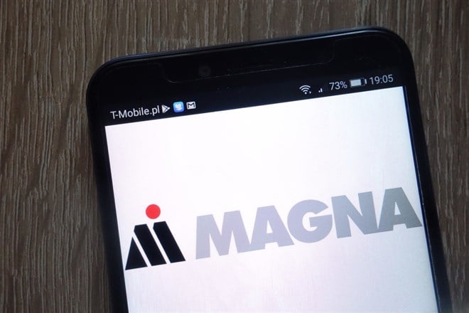 Magna International stock price