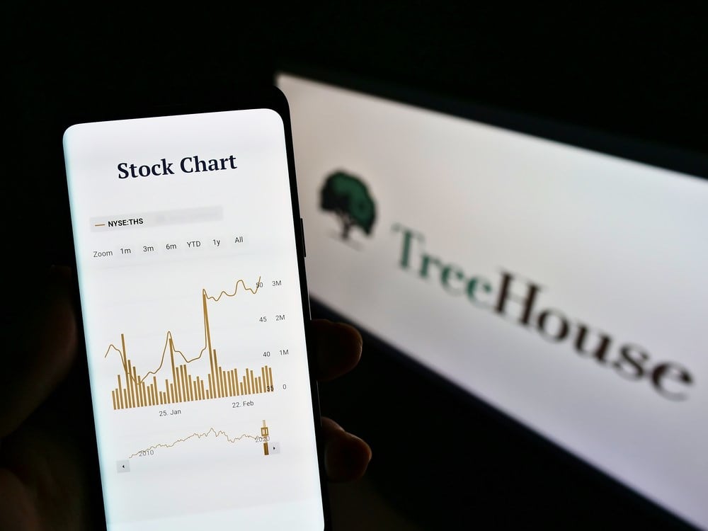 Treehouse foods near buy point with focus on high margin products the