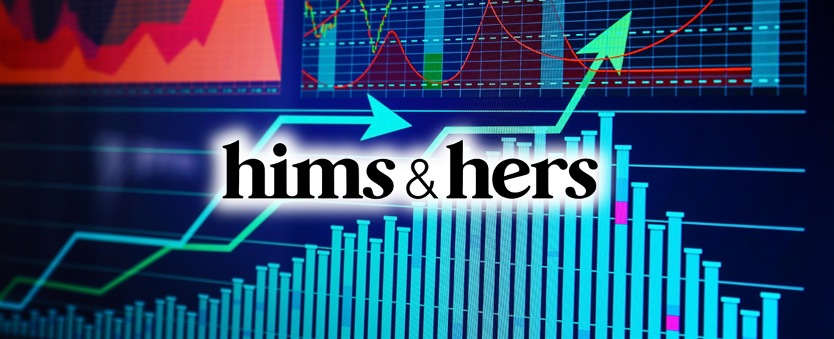 HIMS and HERS stock chart