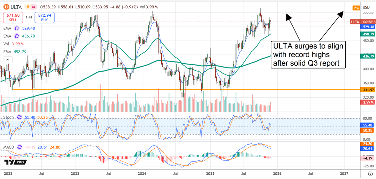 ULTA stock chart 