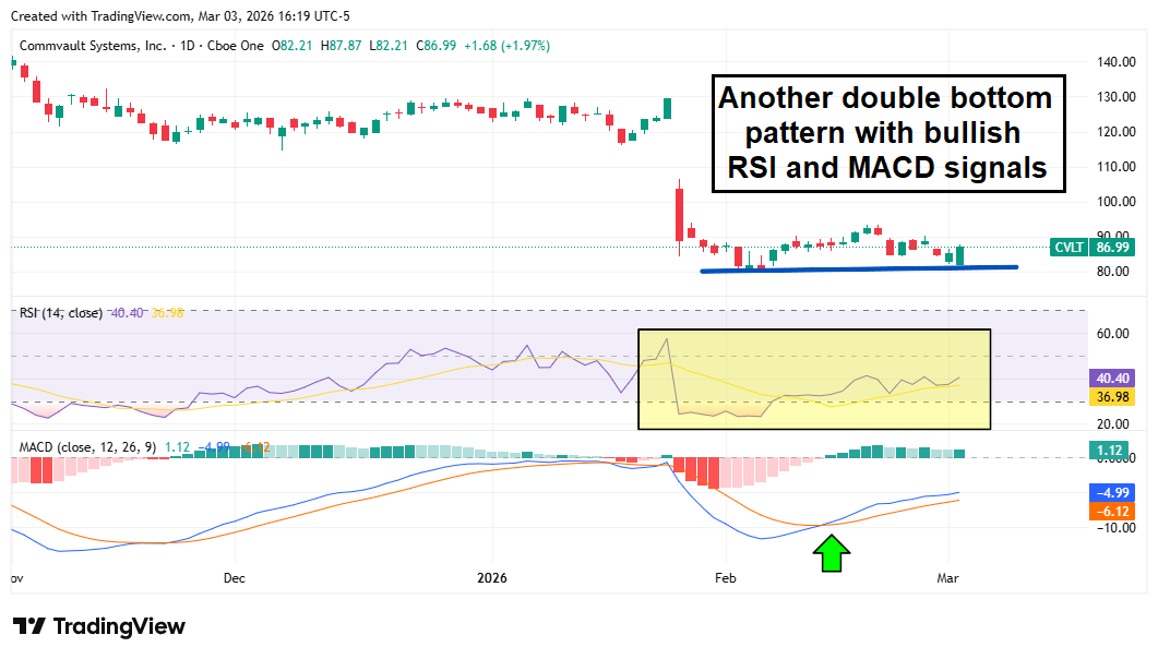 Radar Chart Software 3 Under-the-Radar Software Stocks Ready to Bounce - The Globe and Mail