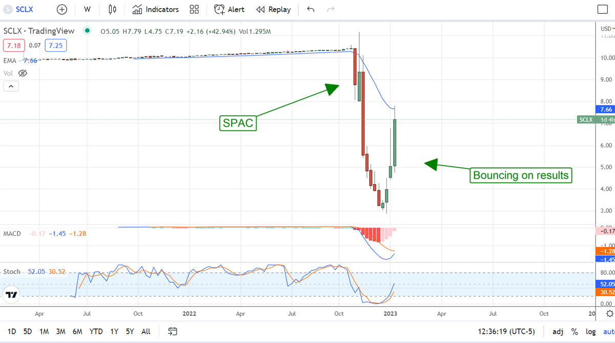 Two Hot Pharma Stocks That Are On The Move&nbsp;