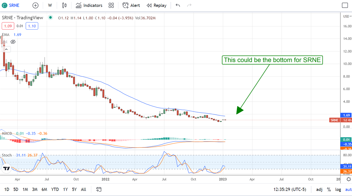 Two Hot Pharma Stocks That Are On The Move&nbsp;