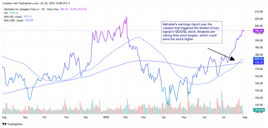 Alphabet Stock chart