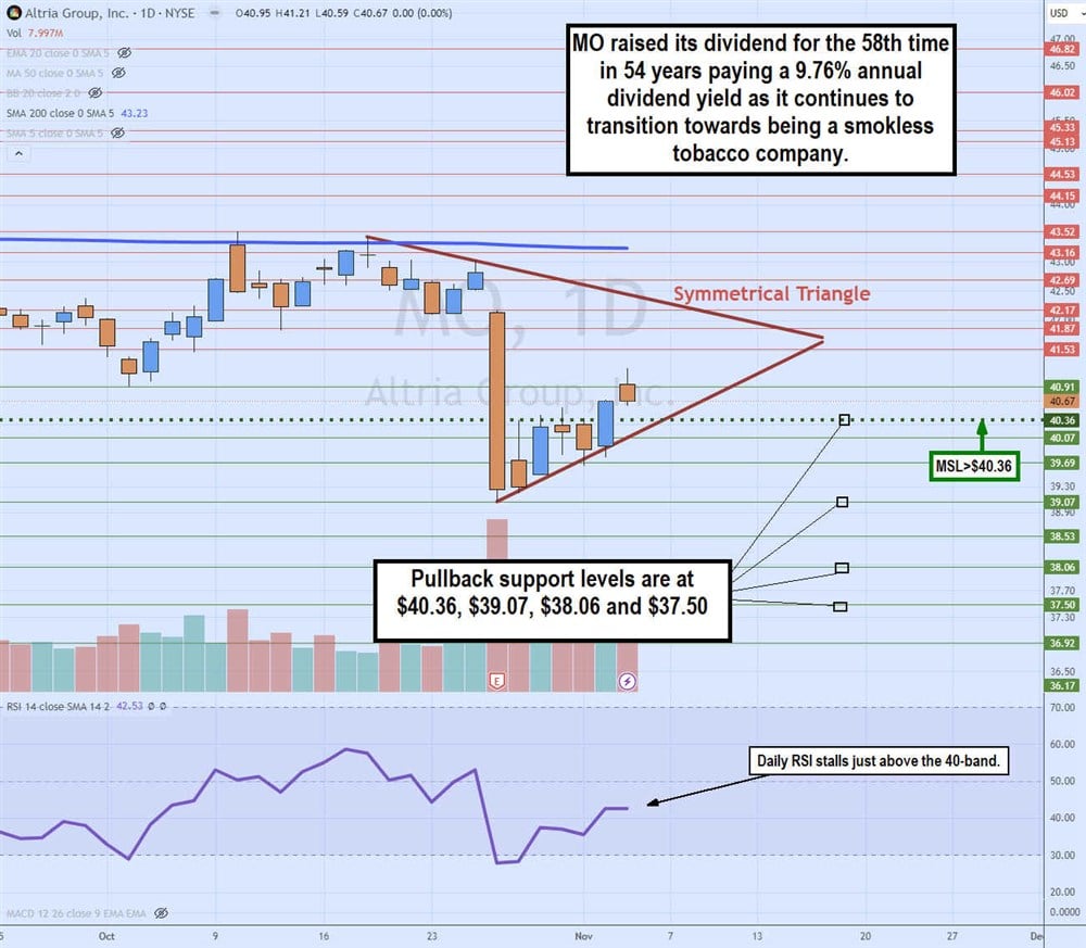Altria Group Stock Price 