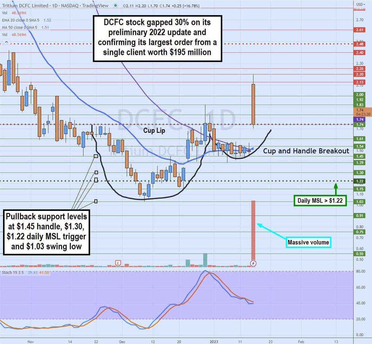 Tritium Is the Largest DC EV Charger Maker You’ve Never Heard Of