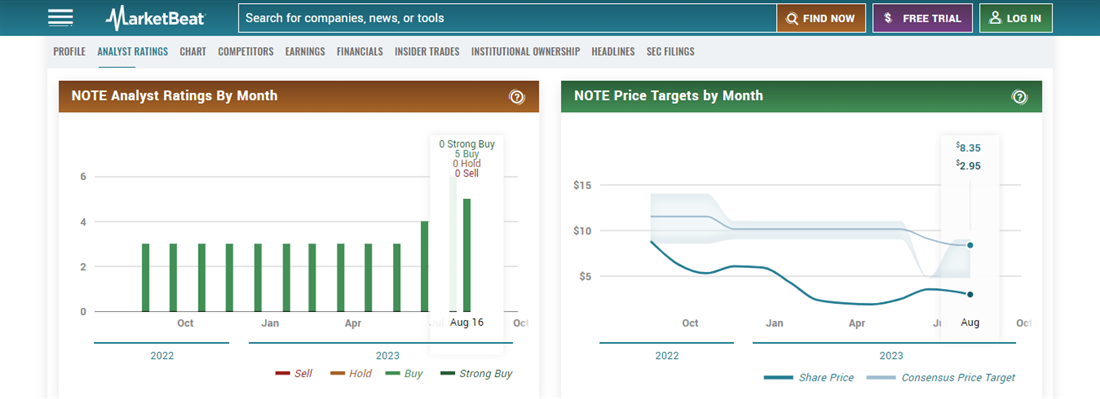 FiscalNote on MarketBeat