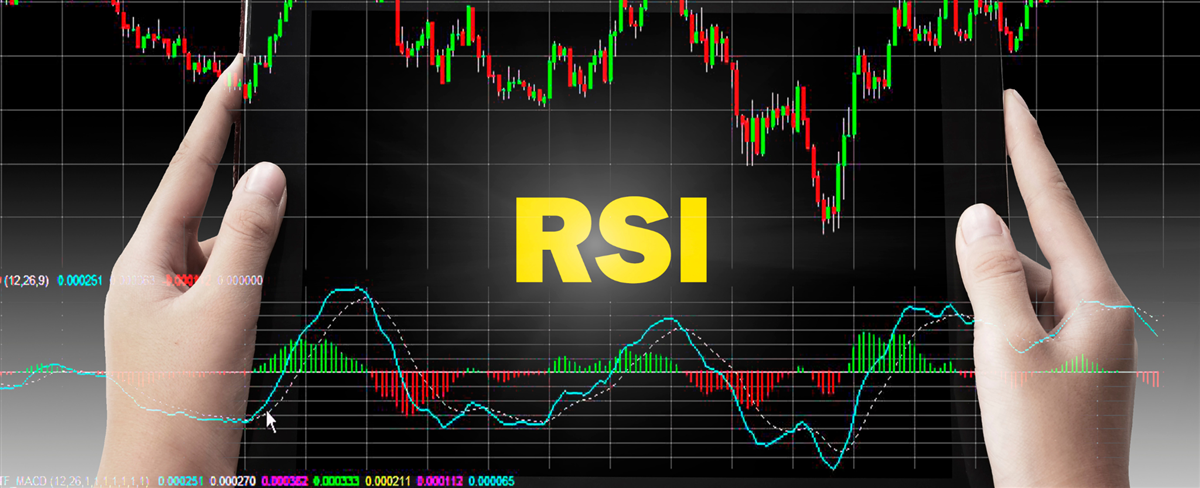 RSI stock chart graphic