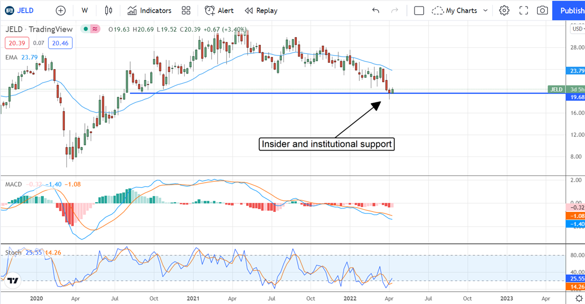 Three (3) Undervalued Stocks The Insiders Are Buying