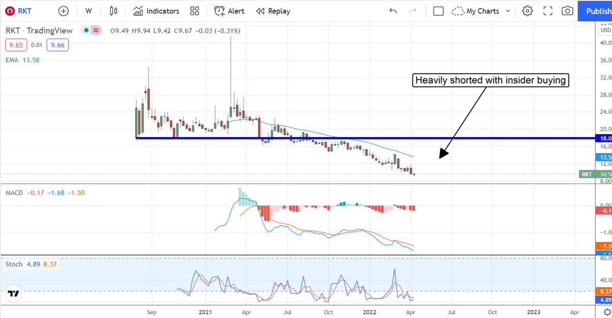 Three (3) Undervalued Stocks The Insiders Are Buying