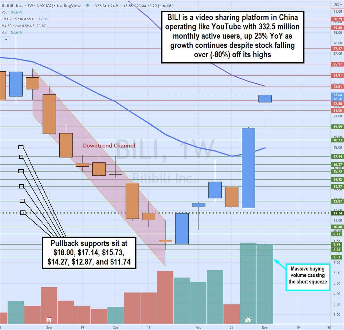 Can Bilibili be the Chinese Version of YouTube? - The Globe and Mail