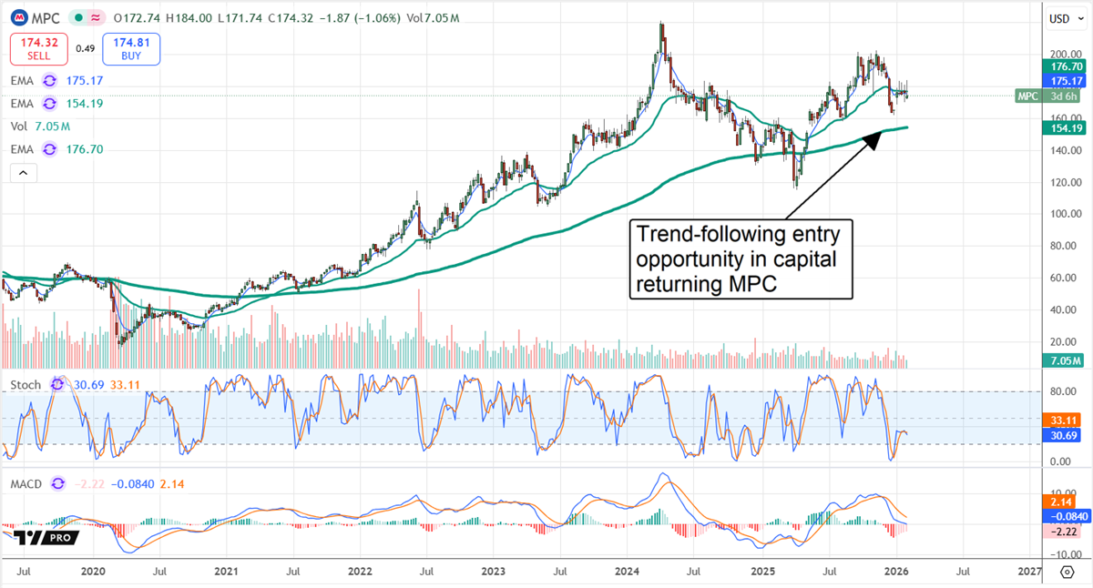 MPC stock chart displaying a trend-following entry opportunity following earnings.