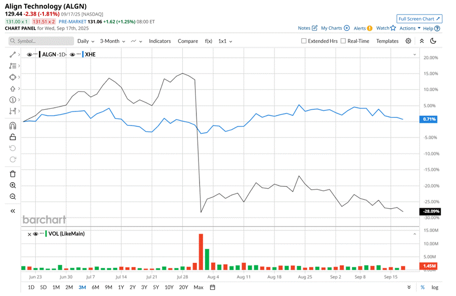 A graph of a stock market

AI-generated content may be incorrect.