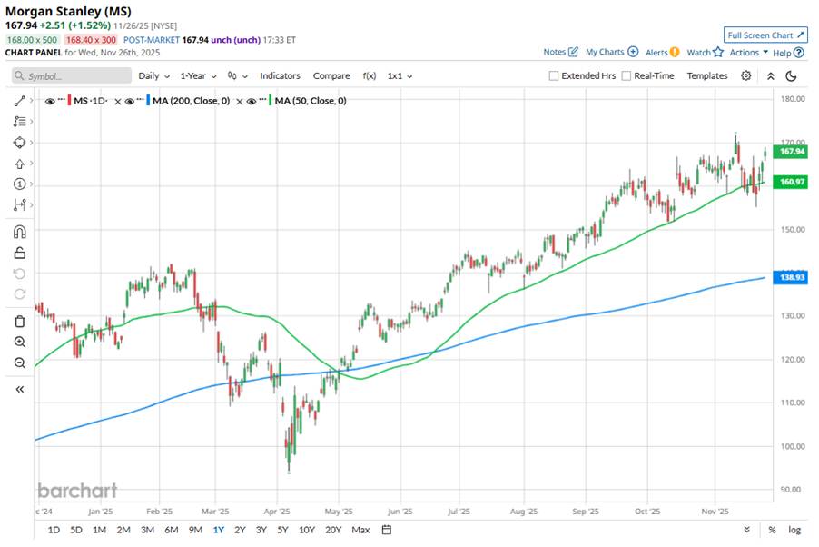 Star Tribune How Is Morgan Stanley s Stock Performance Compared To 