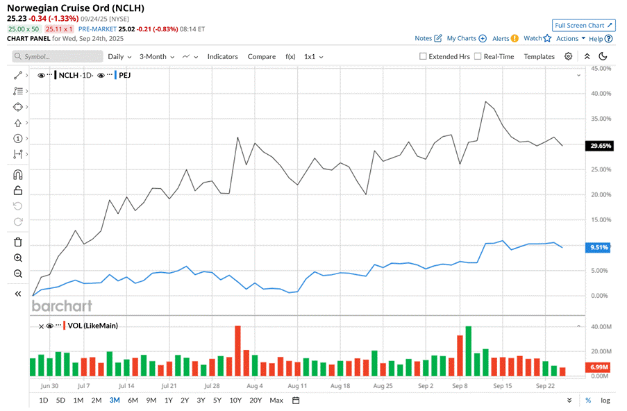 A graph of a stock market

AI-generated content may be incorrect.