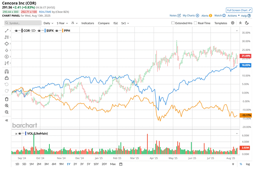 A graph of stock market

AI-generated content may be incorrect.