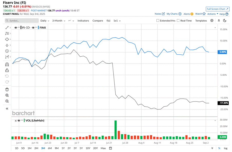 A graph of a stock market
AI-generated content may be incorrect.