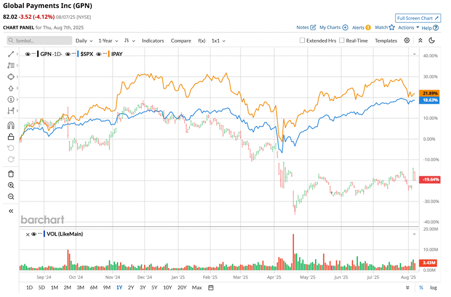 A graph with different colored lines
AI-generated content may be incorrect.