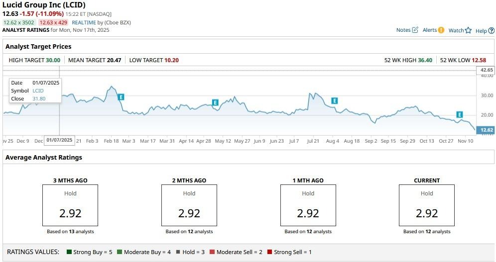 A graph on a computer screen

AI-generated content may be incorrect.