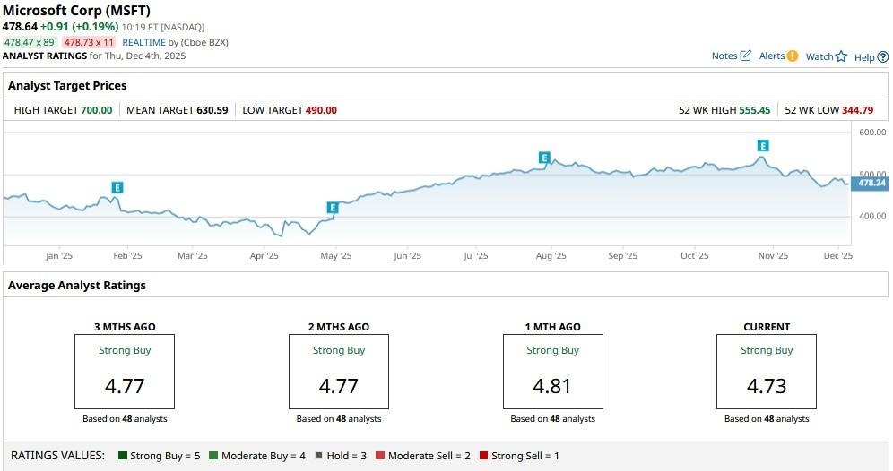 A graph on a computer screen

AI-generated content may be incorrect.