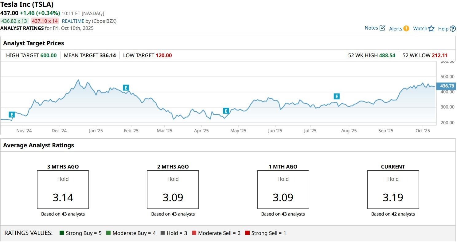 A graph on a computer screen

AI-generated content may be incorrect.