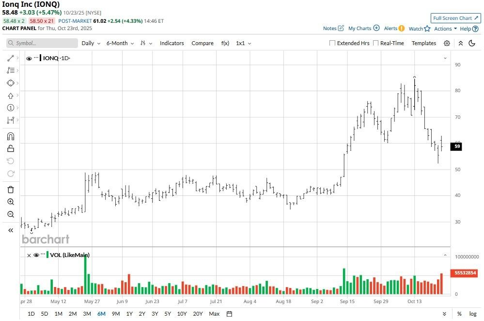 A graph of stock market

AI-generated content may be incorrect.