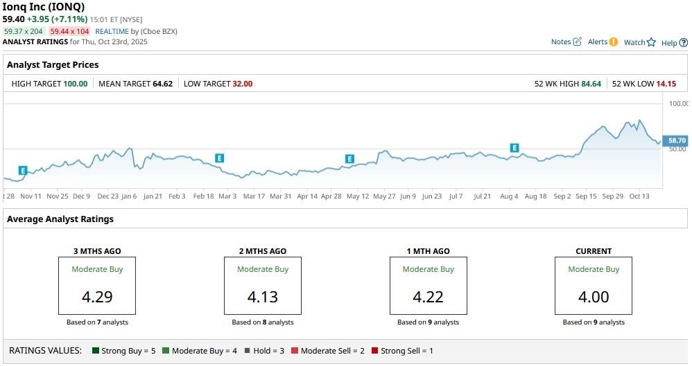 A screenshot of a graph

AI-generated content may be incorrect.