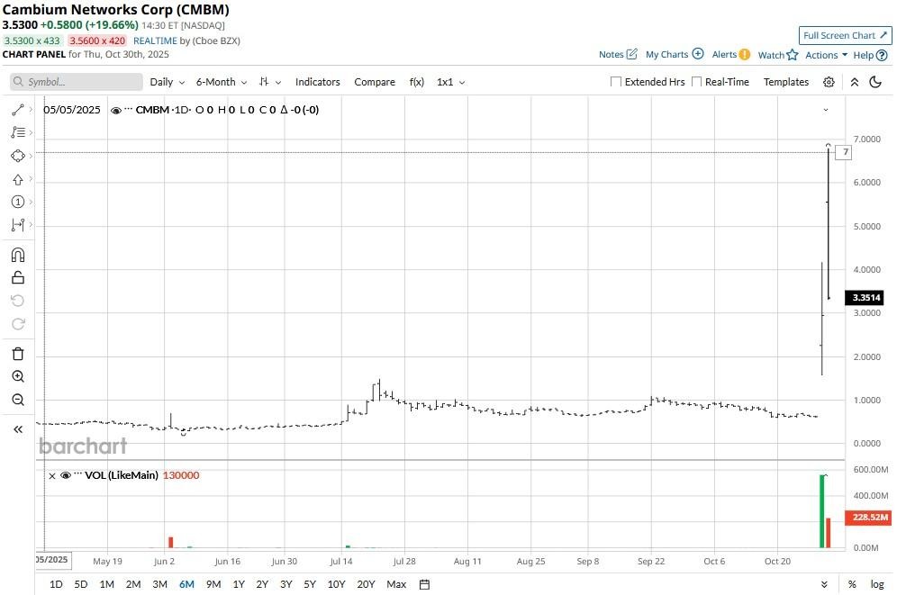A graph on a screen

AI-generated content may be incorrect.