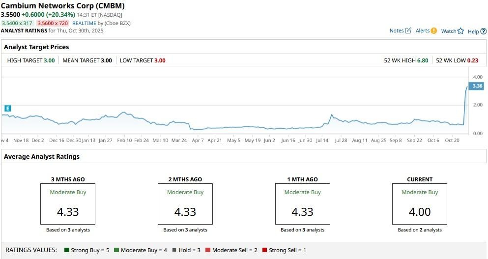 A screenshot of a graph

AI-generated content may be incorrect.