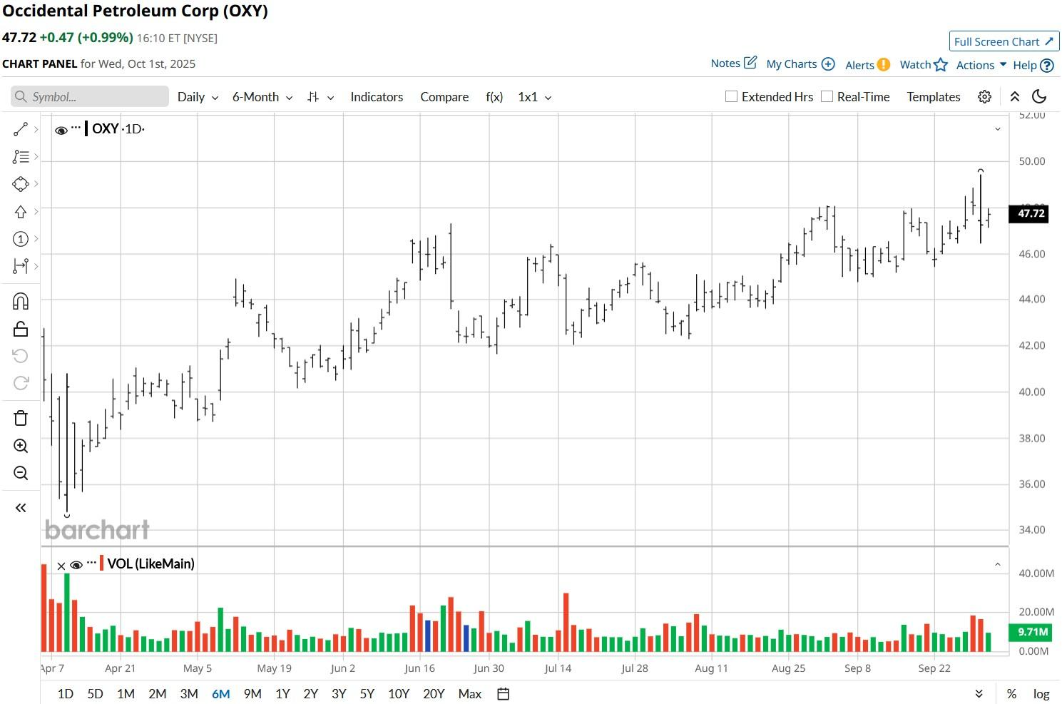 A graph with lines and numbers

AI-generated content may be incorrect.