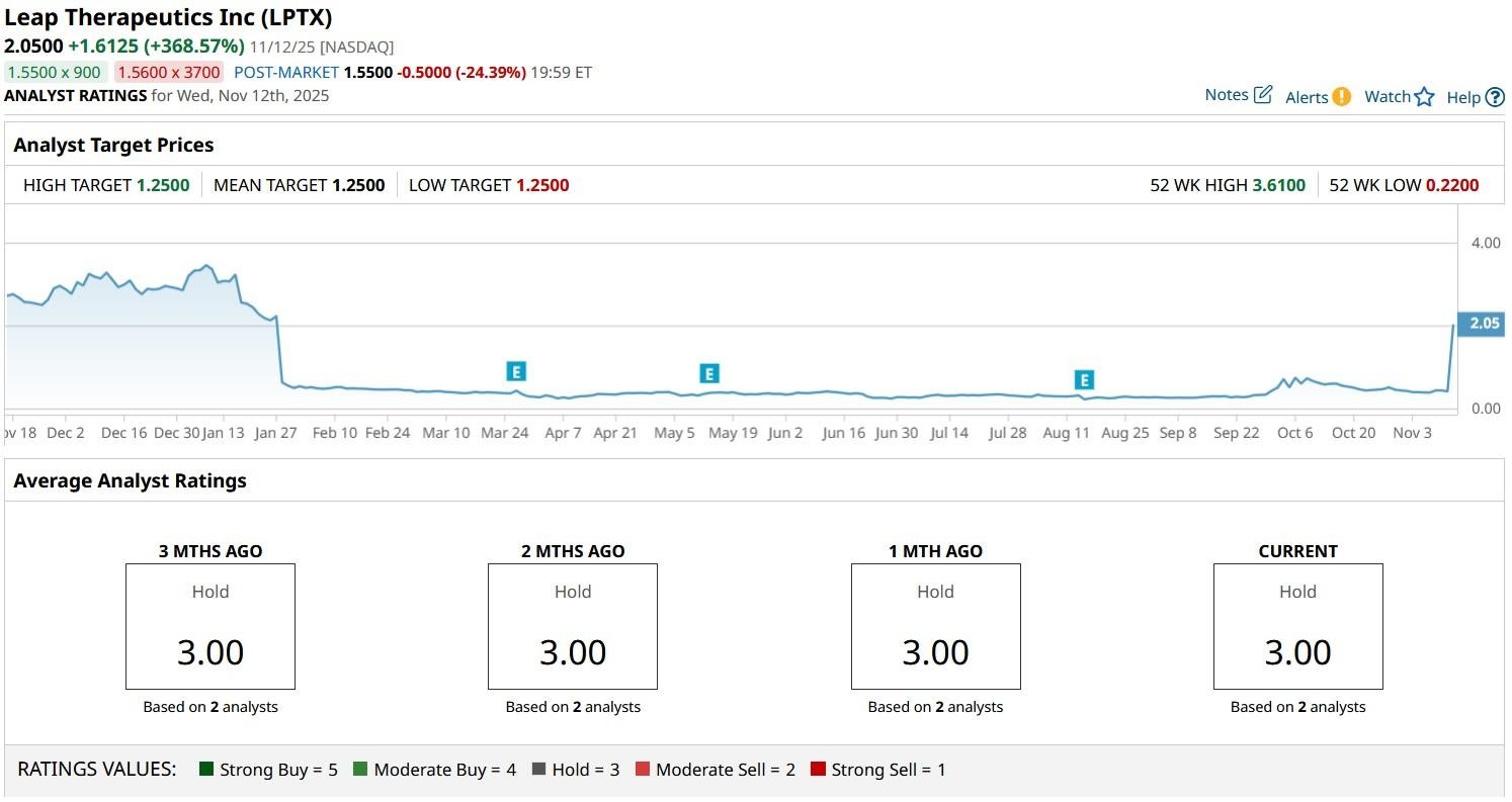 A graph on a computer screen

AI-generated content may be incorrect.