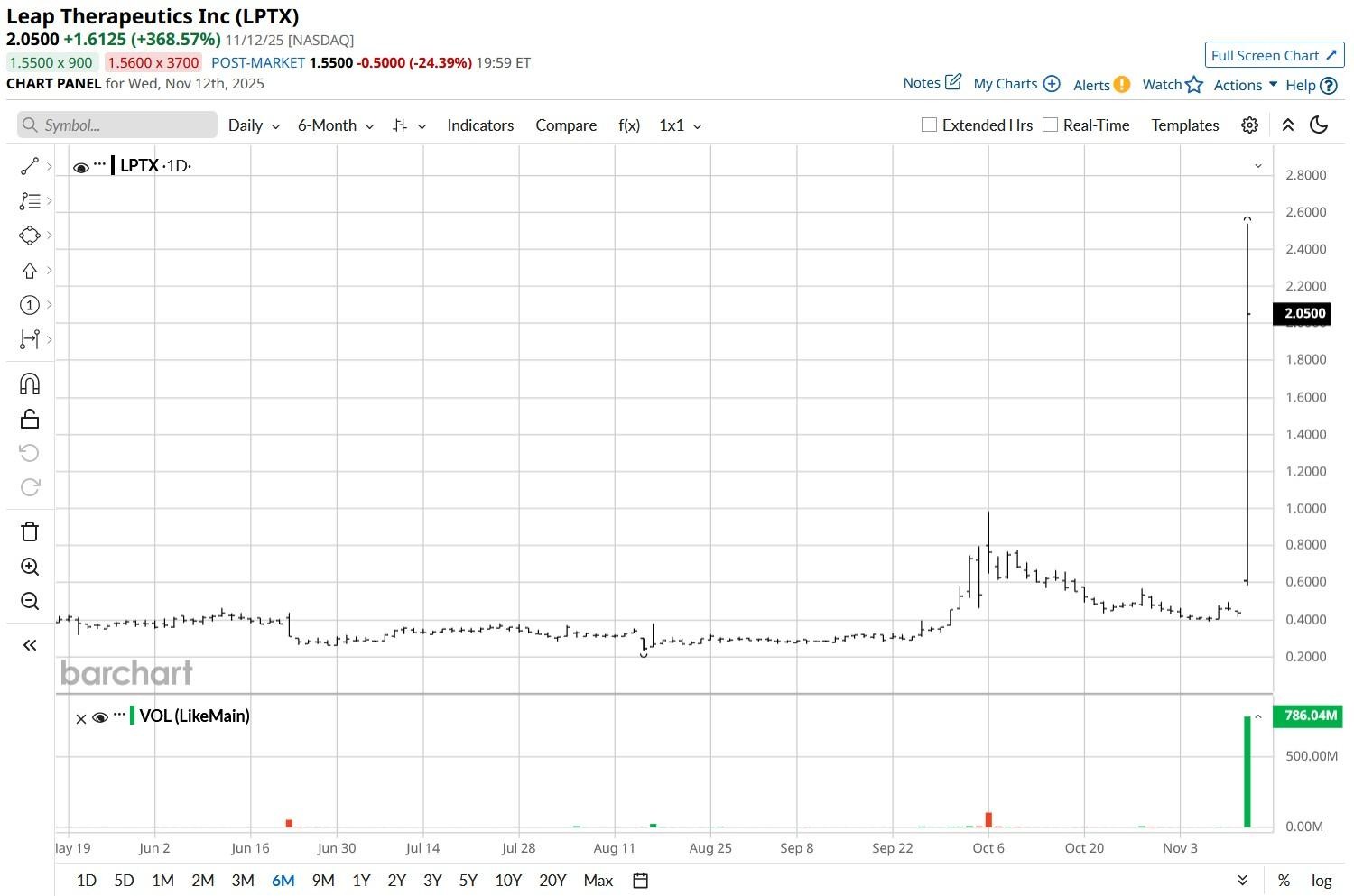 A screen shot of a graph

AI-generated content may be incorrect.