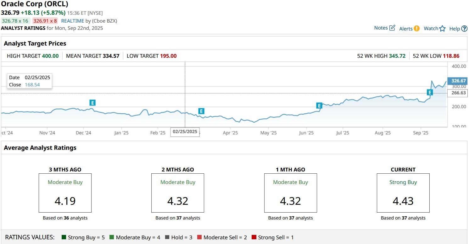 A graph on a computer screen

AI-generated content may be incorrect.