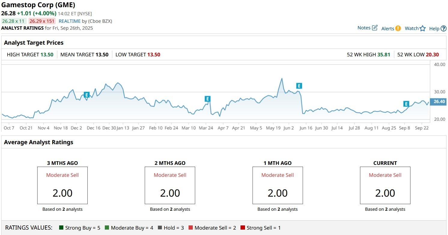 A screen shot of a graph

AI-generated content may be incorrect.