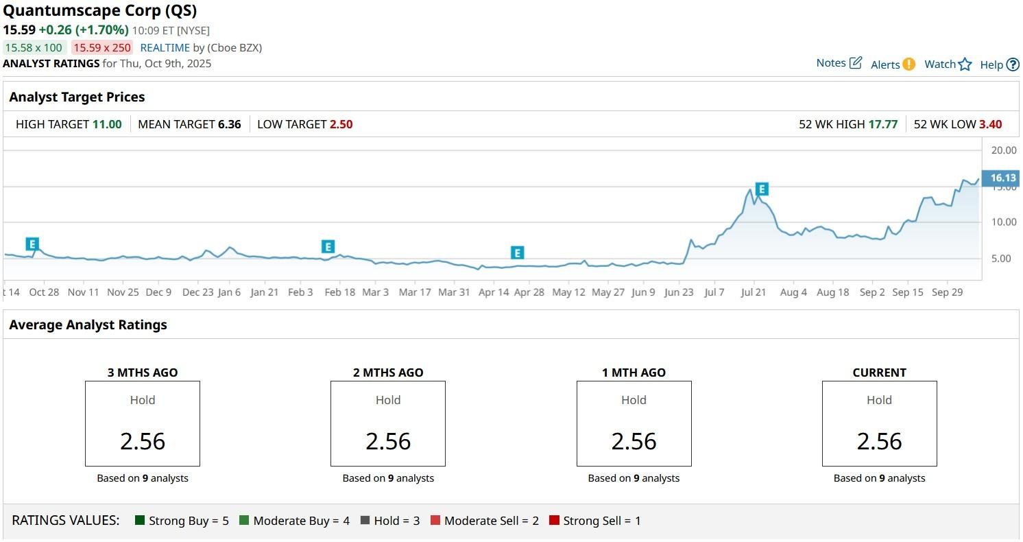 A graph on a computer screen
AI-generated content may be incorrect.